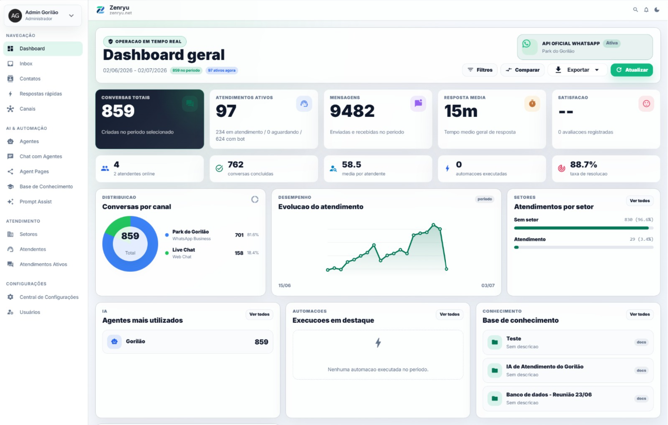 Dashboard do Zenryu com métricas e conversas da operação de atendimento